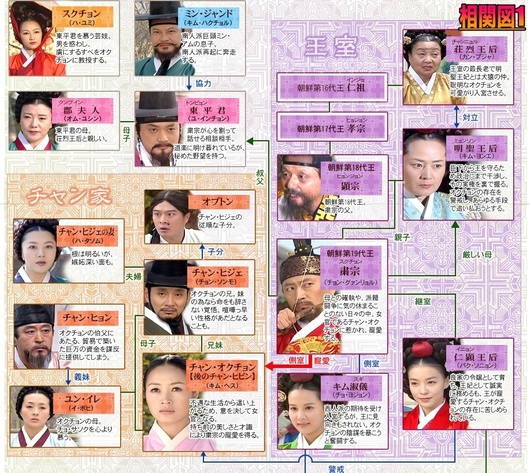 chanhibin-chart.jpeg